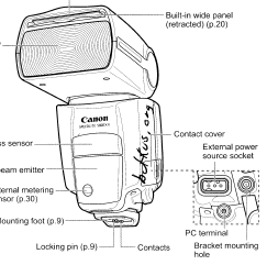 Canon Speedlite 580EX II