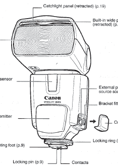 Canon Speedlite 580EX 