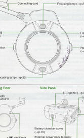 Canon Macro Ring Lite MR14EX 