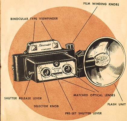 Coronet 3D camera