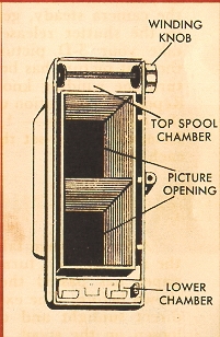 Coronet 3D camera