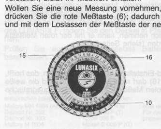 Gossen Lunasix F meter