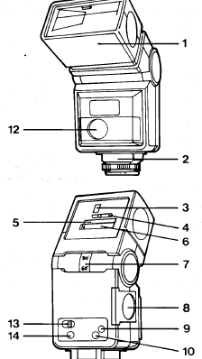 Spectrum 3000AFZ Bounce Flash