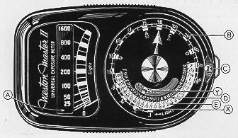 Weston Master II Meters