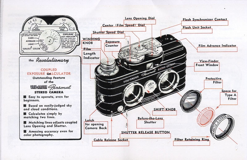 Viewmaster stereo camera