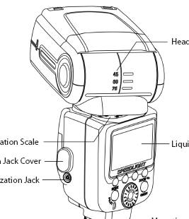 Vivitar flash unit